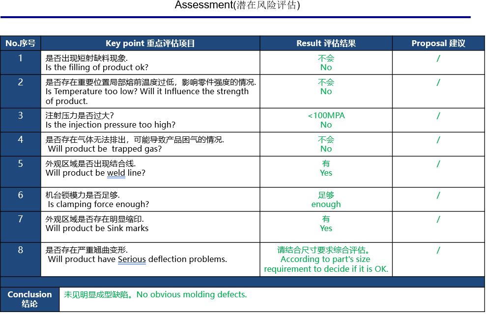 dfm report sample injection