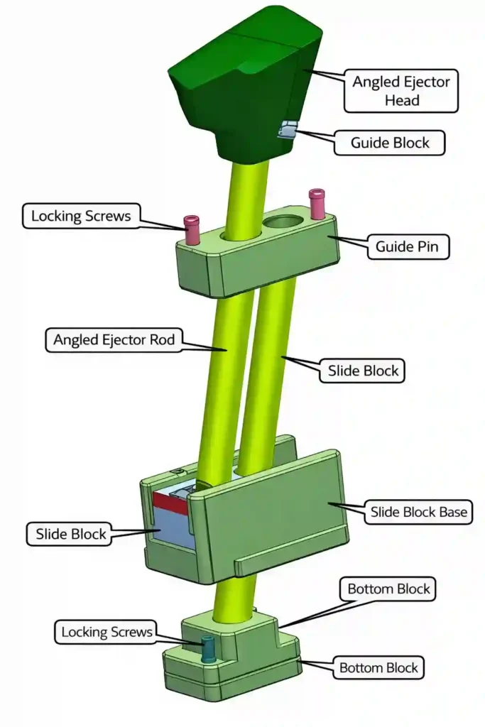 injection mold lifter mechanism