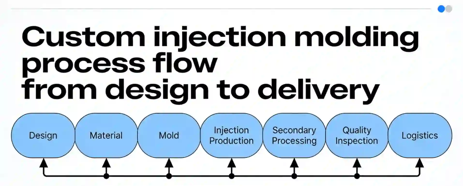 injection molding process
