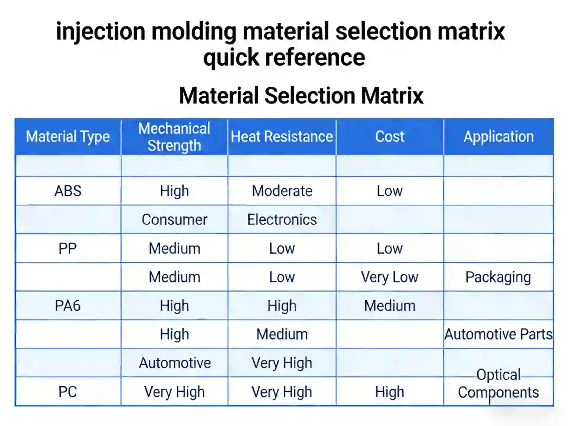 injection molding material selection
