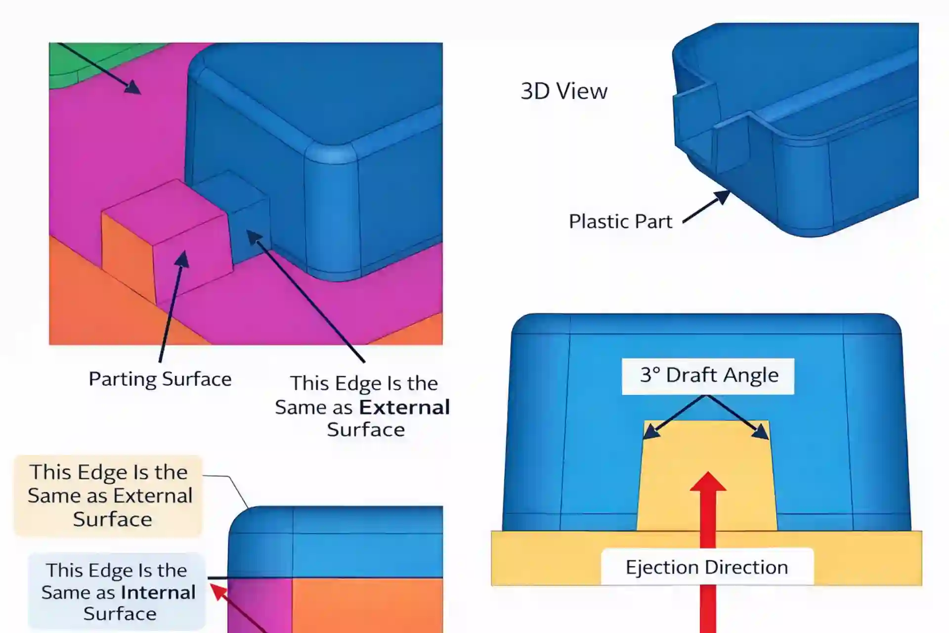 Injection Mold Design & Engineering Guide
