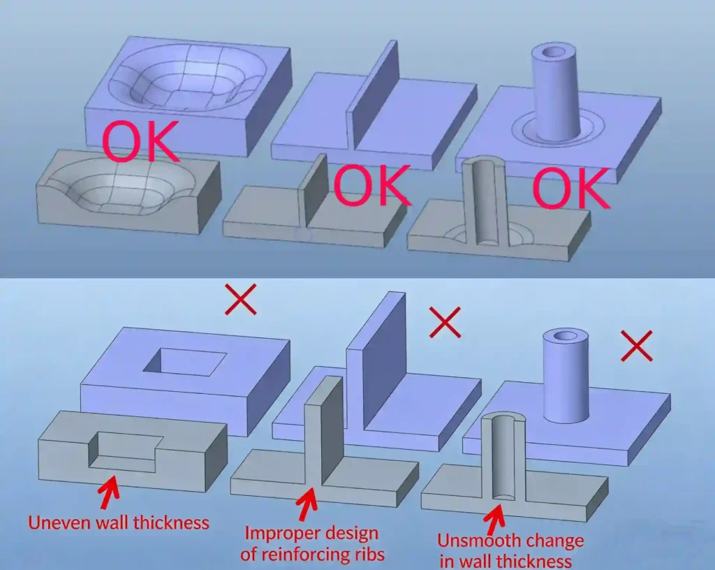 correct rib design to prevent sink marks 