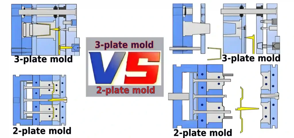 types of injection molds comparison
